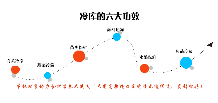 冷庫安裝流程,,冷庫造價表,冷庫建造,冷庫除濕機,冷庫,冷庫板拆裝步驟圖解, 冷庫管路安裝過程 ,安裝冷庫需要什么工具,冷庫安裝步驟 ,冷庫安裝廠 ,大型冷庫安裝設(shè)計,冷庫安裝維修培訓機構(gòu) ,冷庫移機步驟 ,冷庫制冷系統(tǒng)安裝視頻