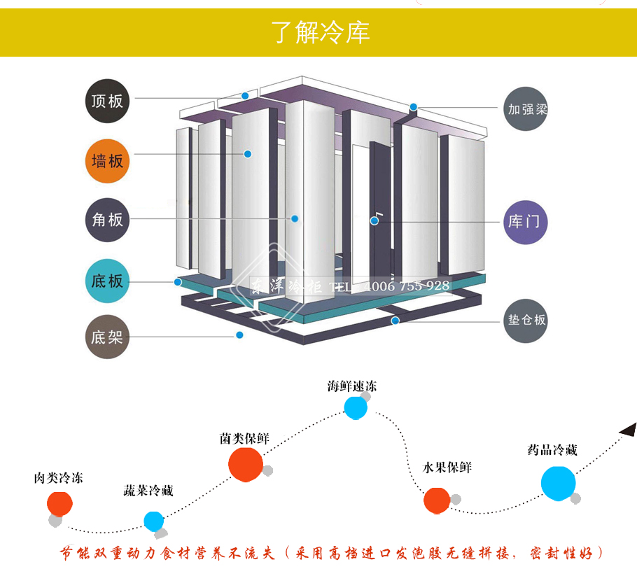 冷庫安裝流程,,冷庫造價表,冷庫建造,冷庫除濕機,冷庫,冷庫板拆裝步驟圖解, 冷庫管路安裝過程 ,安裝冷庫需要什么工具,冷庫安裝步驟 ,冷庫安裝廠 ,大型冷庫安裝設(shè)計,冷庫安裝維修培訓(xùn)機構(gòu) ,冷庫移機步驟 ,冷庫制冷系統(tǒng)安裝視頻