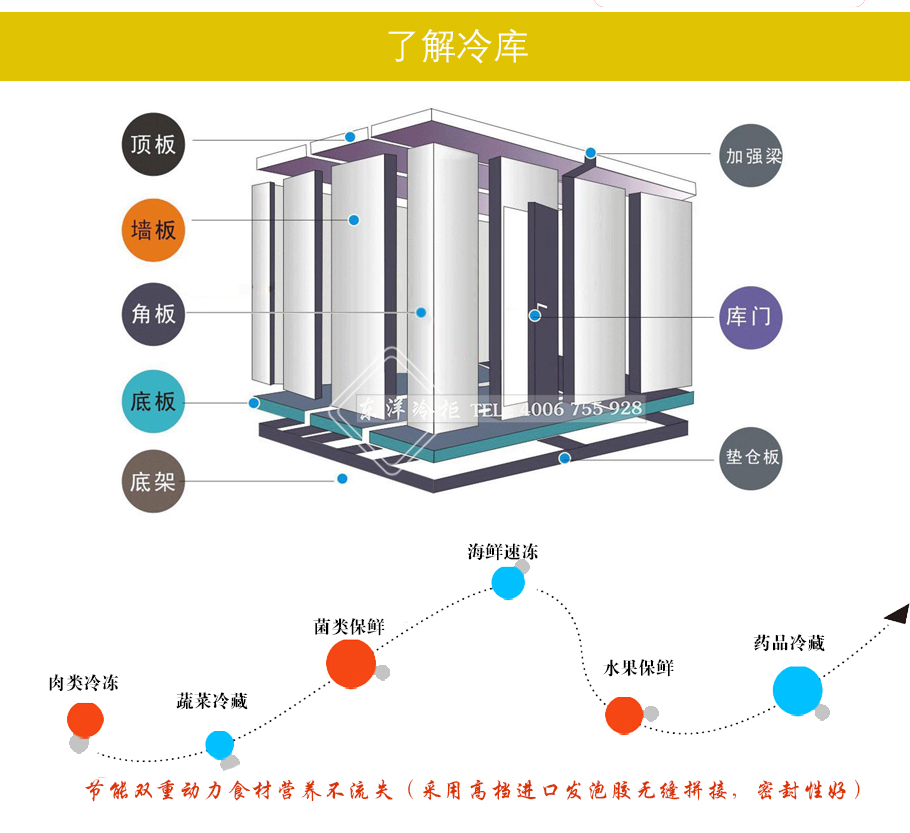 冷庫(kù)調(diào)溫度怎么調(diào)節(jié)，常溫庫(kù)，陰涼庫(kù)，冷庫(kù)的溫濕度要求各為多少